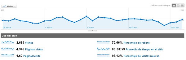 implementar google analytics en tu web
